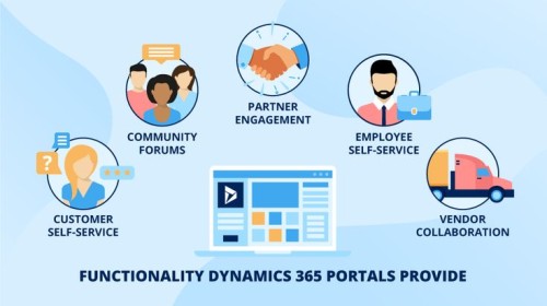 Microsoft Dynamics Course in Hyderabad